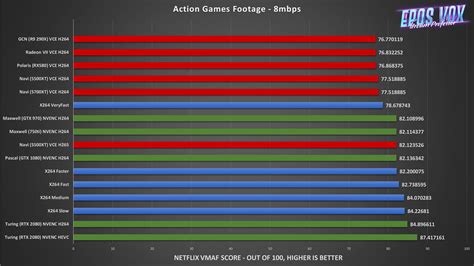 x264 vs nvenc|Ultimate Encoder Quality Analysis 2020 (NVENC vs。